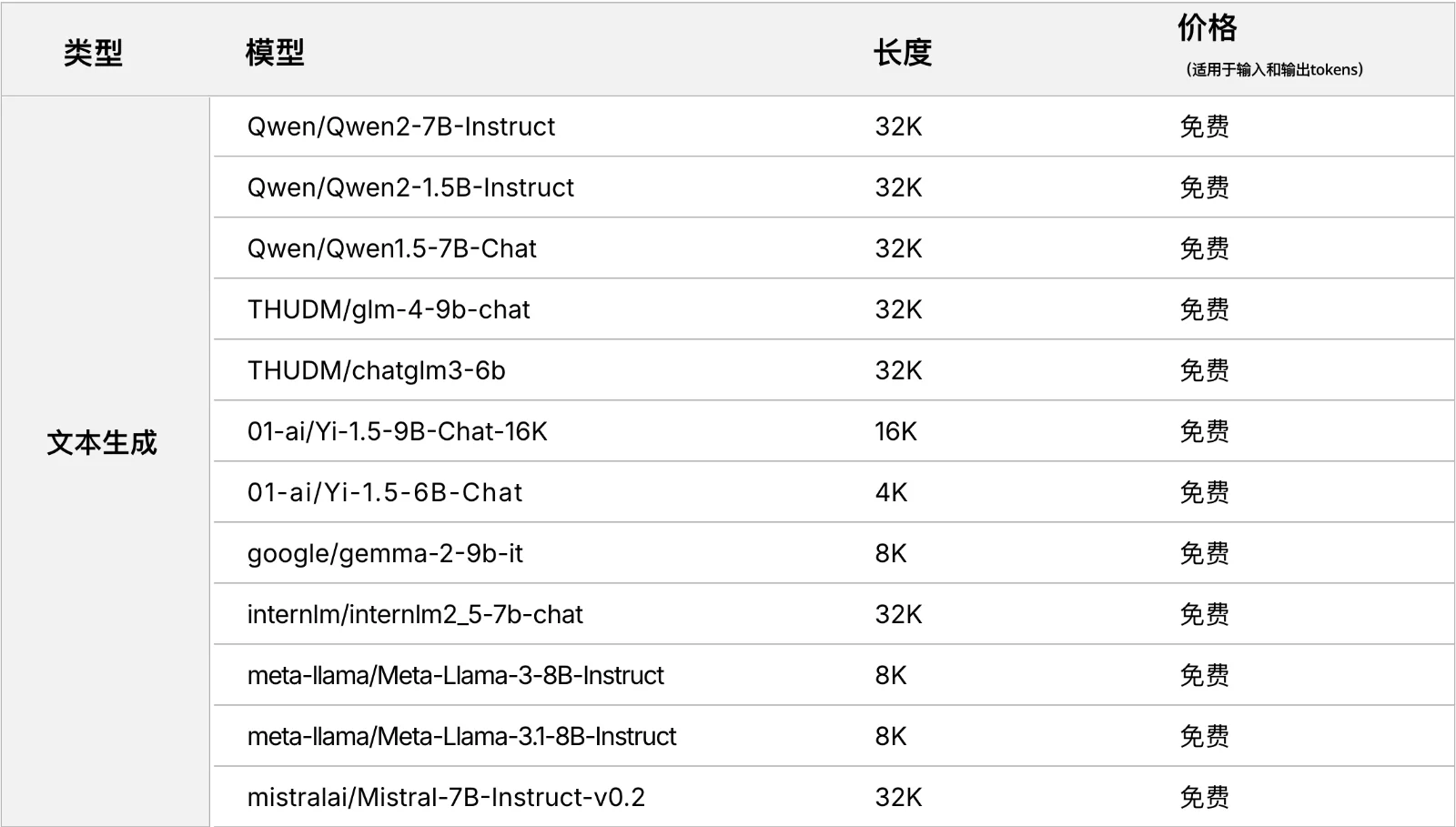 硅基流动 siliconflow api 有哪些免费的 api 服务？